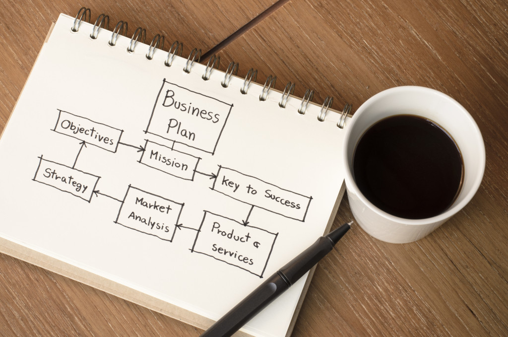 business plan on a notepad concept map with coffee on the side